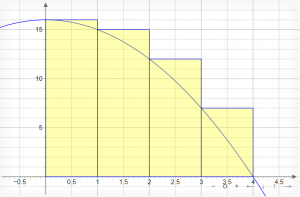 left-riemann-sum-overestimating-area-under-curve