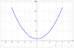 graph of a parabola